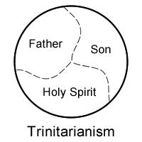 Trinitarianism